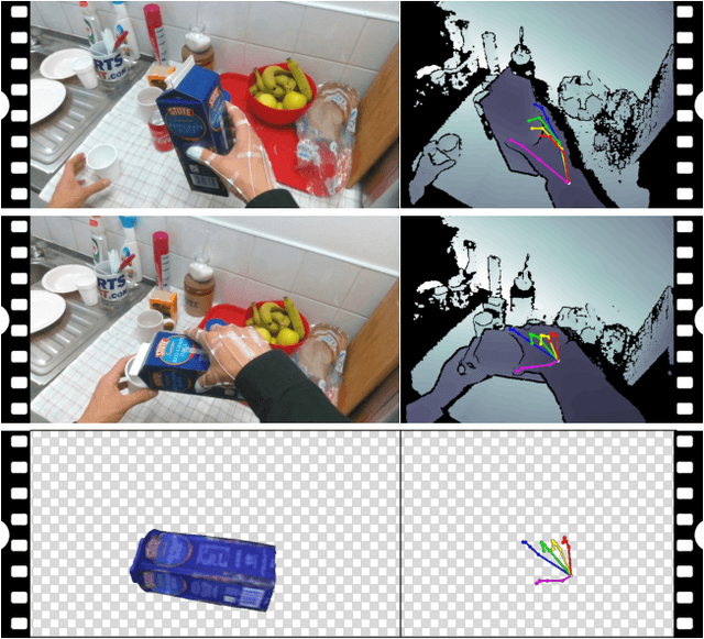 Figure 1 for First-Person Hand Action Benchmark with RGB-D Videos and 3D Hand Pose Annotations