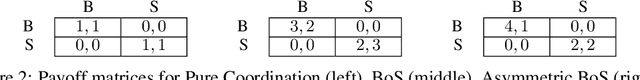 Figure 3 for Normative Disagreement as a Challenge for Cooperative AI