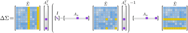 Figure 1 for Highly Efficient Compact Pose SLAM with SLAM++