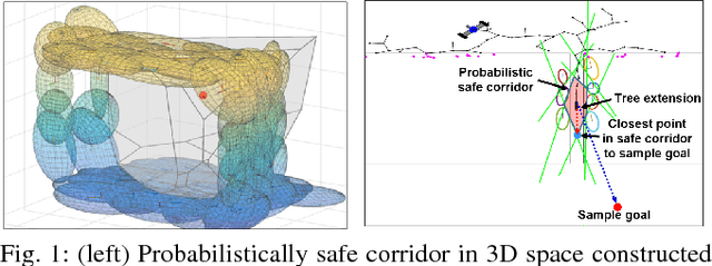 Figure 1 for Probabilistically Safe Corridors to Guide Sampling-Based Motion Planning