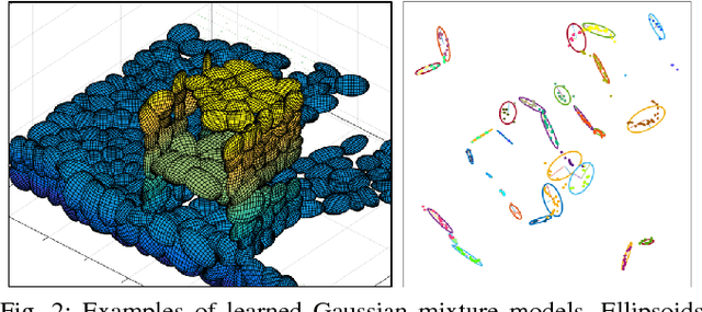 Figure 3 for Probabilistically Safe Corridors to Guide Sampling-Based Motion Planning
