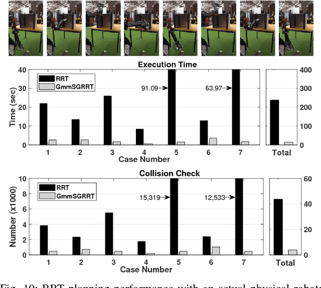 Figure 2 for Probabilistically Safe Corridors to Guide Sampling-Based Motion Planning