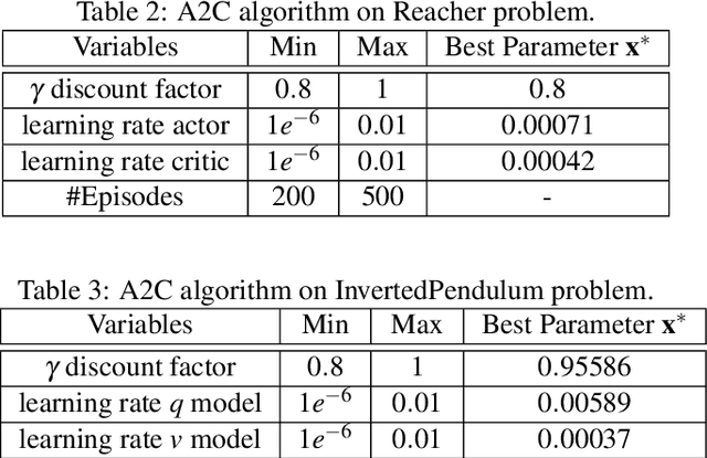 Figure 4 for Bayesian Optimization for Iterative Learning