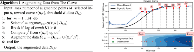 Figure 1 for Bayesian Optimization for Iterative Learning