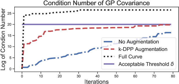 Figure 3 for Bayesian Optimization for Iterative Learning