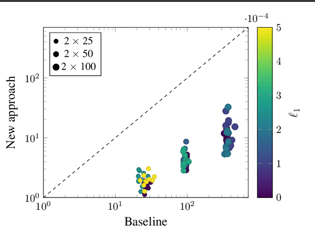 Figure 1 for Scaling Up Exact Neural Network Compression by ReLU Stability