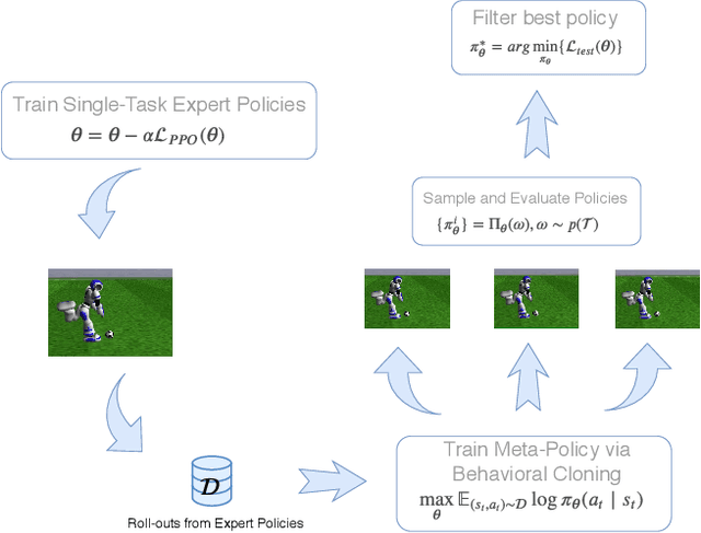 Figure 1 for Bottom-Up Meta-Policy Search
