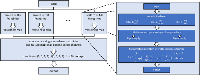 Figure 4 for Learning with Known Operators reduces Maximum Training Error Bounds