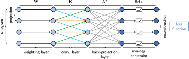 Figure 2 for Learning with Known Operators reduces Maximum Training Error Bounds