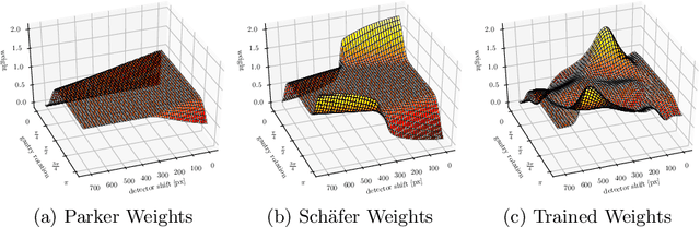 Figure 3 for Learning with Known Operators reduces Maximum Training Error Bounds