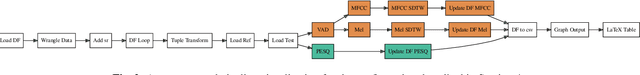 Figure 2 for AQP: An Open Modular Python Platform for Objective Speech and Audio Quality Metrics