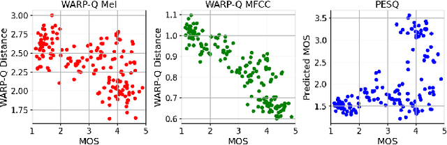 Figure 3 for AQP: An Open Modular Python Platform for Objective Speech and Audio Quality Metrics