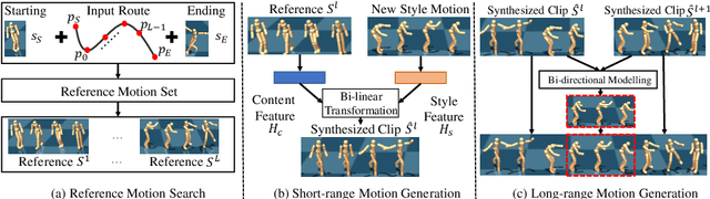 Figure 3 for Hierarchical Style-based Networks for Motion Synthesis