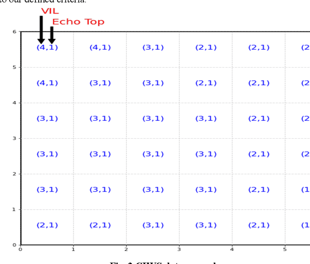 Figure 3 for Multi-Airport Delay Prediction with Transformers