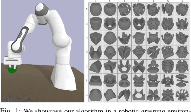 Figure 1 for GloCAL: Glocalized Curriculum-Aided Learning of Multiple Tasks with Application to Robotic Grasping