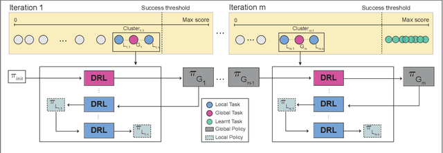 Figure 2 for GloCAL: Glocalized Curriculum-Aided Learning of Multiple Tasks with Application to Robotic Grasping