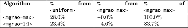 Figure 4 for Resource allocation in dynamic multiagent systems