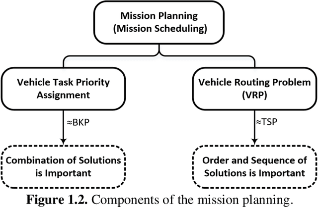 Figure 3 for Autonomous Reactive Mission Scheduling and Task-Path Planning Architecture for Autonomous Underwater Vehicle