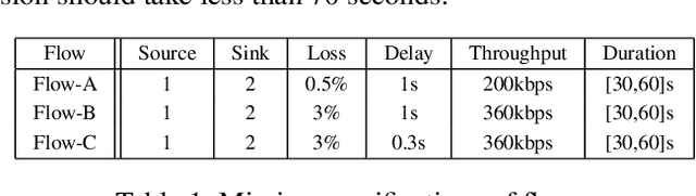 Figure 2 for Efficiently Exploring Ordering Problems through Conflict-directed Search