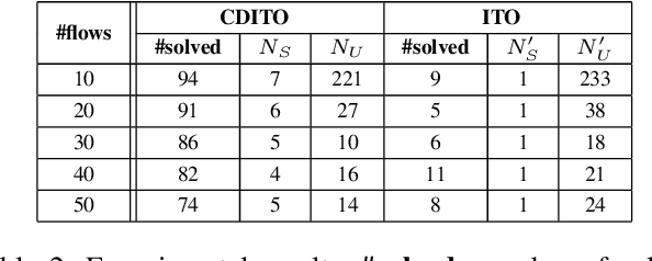 Figure 4 for Efficiently Exploring Ordering Problems through Conflict-directed Search