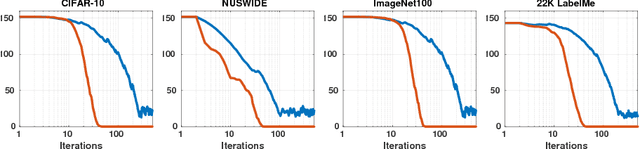 Figure 4 for Hashing with Binary Matrix Pursuit