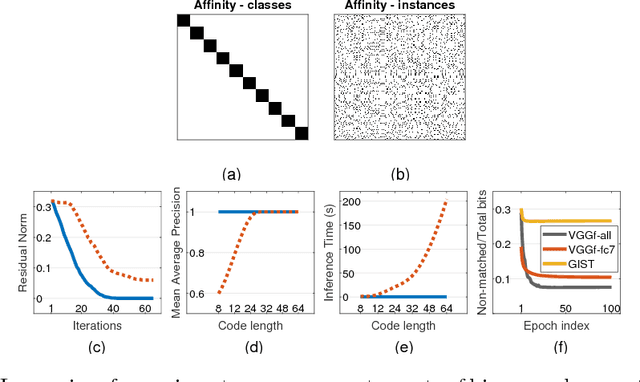 Figure 1 for Hashing with Binary Matrix Pursuit