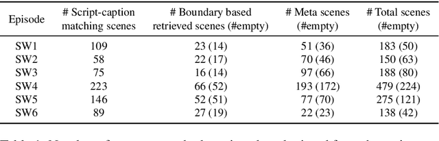 Figure 2 for Movienet: A Movie Multilayer Network Model using Visual and Textual Semantic Cues