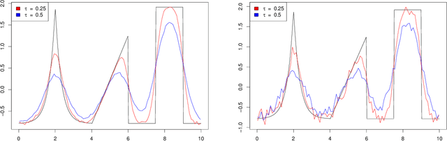 Figure 1 for Blind hierarchical deconvolution