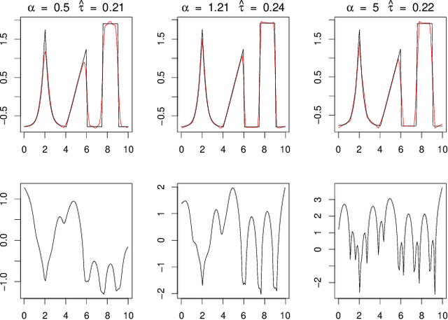 Figure 3 for Blind hierarchical deconvolution