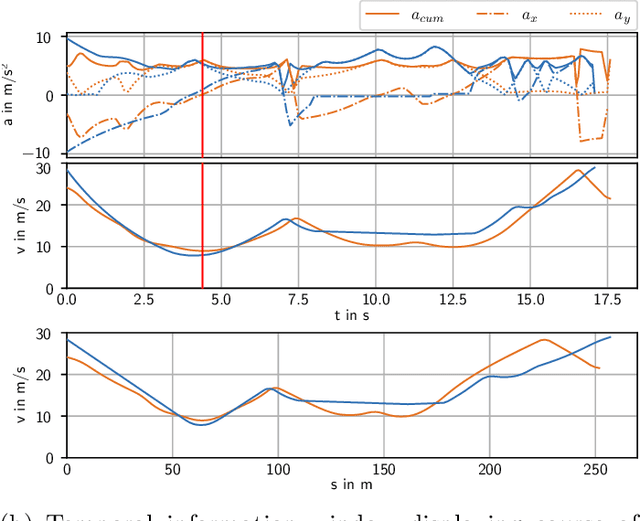 Figure 1 for An Open-Source Scenario Architect for Autonomous Vehicles