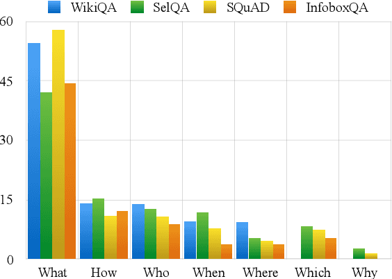 Figure 2 for Analysis of Wikipedia-based Corpora for Question Answering