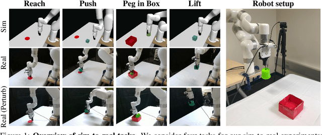 Figure 1 for Visual Reinforcement Learning with Self-Supervised 3D Representations