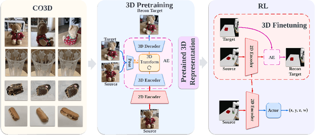 Figure 3 for Visual Reinforcement Learning with Self-Supervised 3D Representations