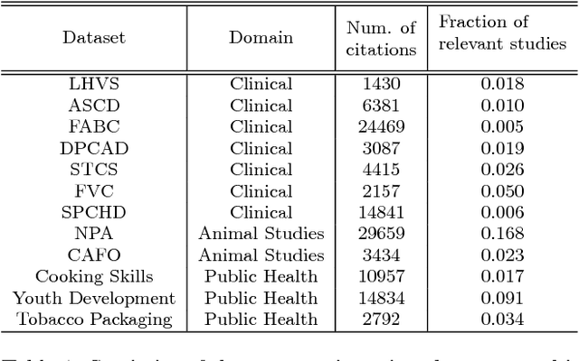 Figure 2 for Improving Active Learning in Systematic Reviews