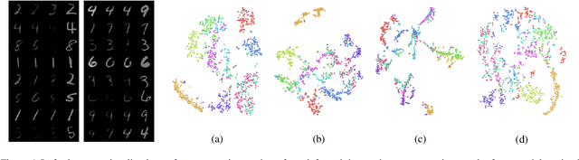 Figure 1 for Soft then Hard: Rethinking the Quantization in Neural Image Compression