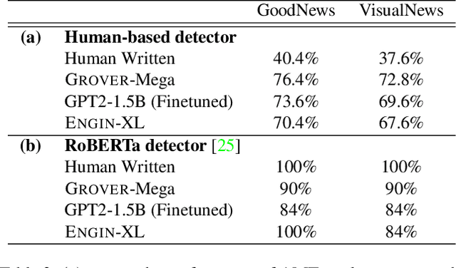 Figure 4 for Show and Write: Entity-aware News Generation with Image Information