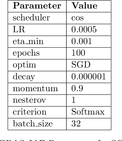 Figure 4 for Using Neural Architecture Search for Improving Software Flaw Detection in Multimodal Deep Learning Models