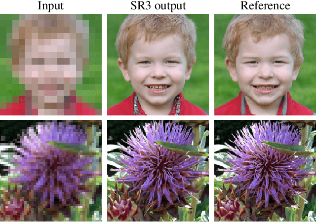 Figure 1 for Image Super-Resolution via Iterative Refinement