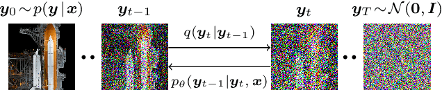 Figure 3 for Image Super-Resolution via Iterative Refinement