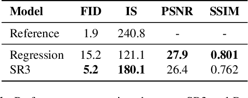 Figure 2 for Image Super-Resolution via Iterative Refinement