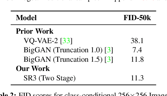 Figure 4 for Image Super-Resolution via Iterative Refinement