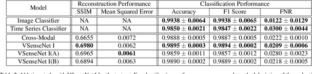 Figure 4 for Cross-Modal Virtual Sensing for Combustion Instability Monitoring