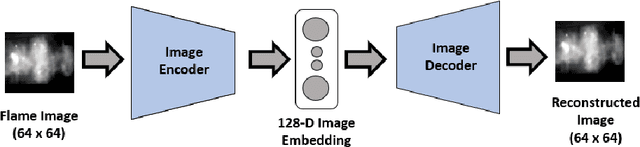 Figure 1 for Cross-Modal Virtual Sensing for Combustion Instability Monitoring