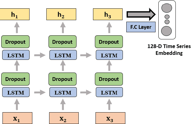 Figure 3 for Cross-Modal Virtual Sensing for Combustion Instability Monitoring