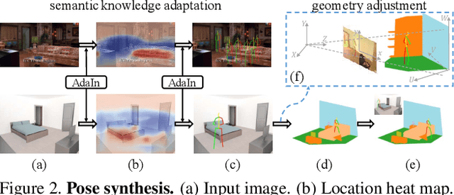 Figure 3 for Putting Humans in a Scene: Learning Affordance in 3D Indoor Environments