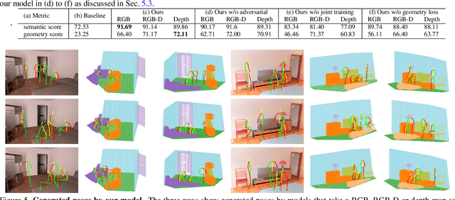 Figure 2 for Putting Humans in a Scene: Learning Affordance in 3D Indoor Environments