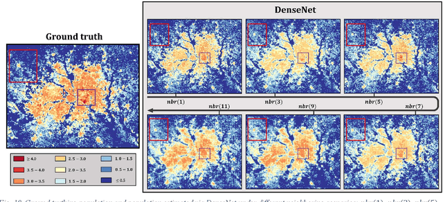 Figure 2 for Sensing population distribution from satellite imagery via deep learning: model selection, neighboring effect, and systematic biases
