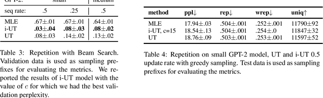 Figure 4 for Implicit Unlikelihood Training: Improving Neural Text Generation with Reinforcement Learning