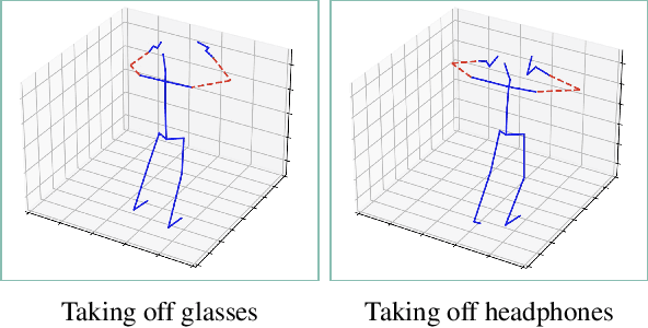 Figure 1 for Leveraging Third-Order Features in Skeleton-Based Action Recognition