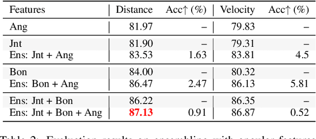 Figure 3 for Leveraging Third-Order Features in Skeleton-Based Action Recognition